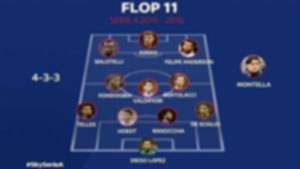 Serie A'da sezonun en kötü 11'i!.. 