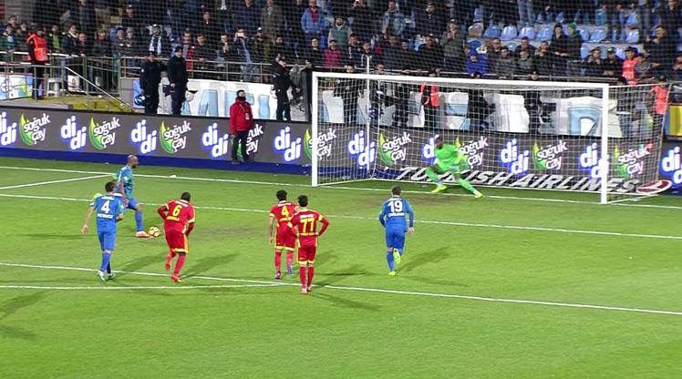 Çaykur Rizespor - Kayserispor